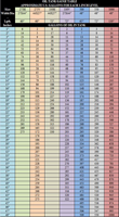 Oil tank monitors and oil tank chart