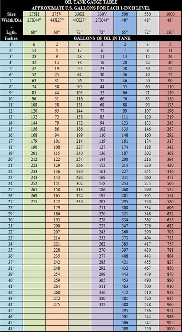 Oil Chart For A 275 Gallon Tank