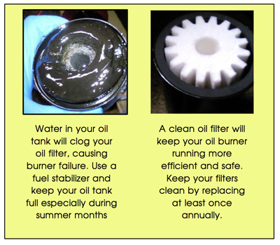 fuel oil filters - water in oil tank